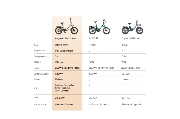 ENGWE L20 3.0 Pro Full Suspension Compact E-Bike Zwart
